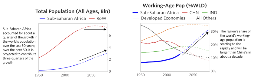 Exploring Implications Sub-Saharan Africa_01.png